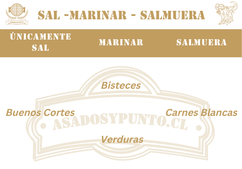 La Sal