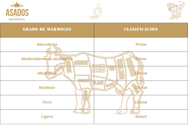 Grado de marmoleo y clasificación Grado de marmoleo y clasificacion