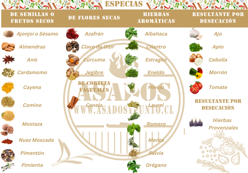 Especias para Asados