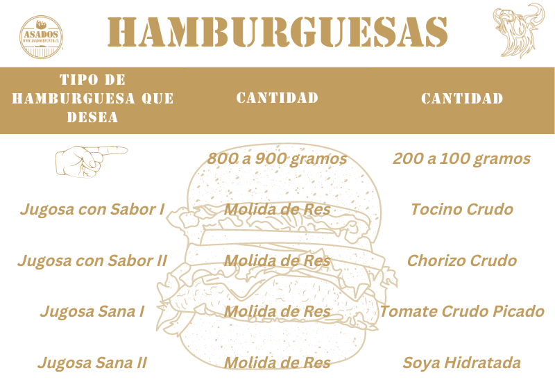 Hamburguesas y Embutidos