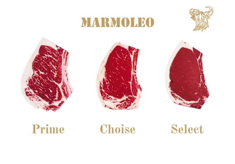 Marmoleo de la carne