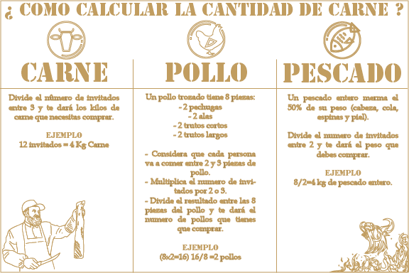 calcular_la_carne