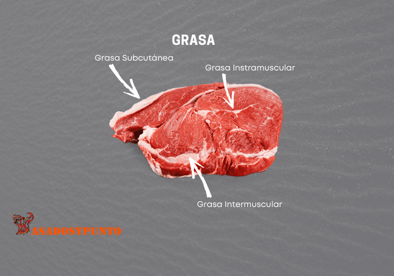 La Grasa de la Carne